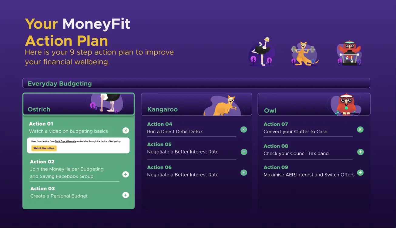 MoneyFit bespoke action plan example