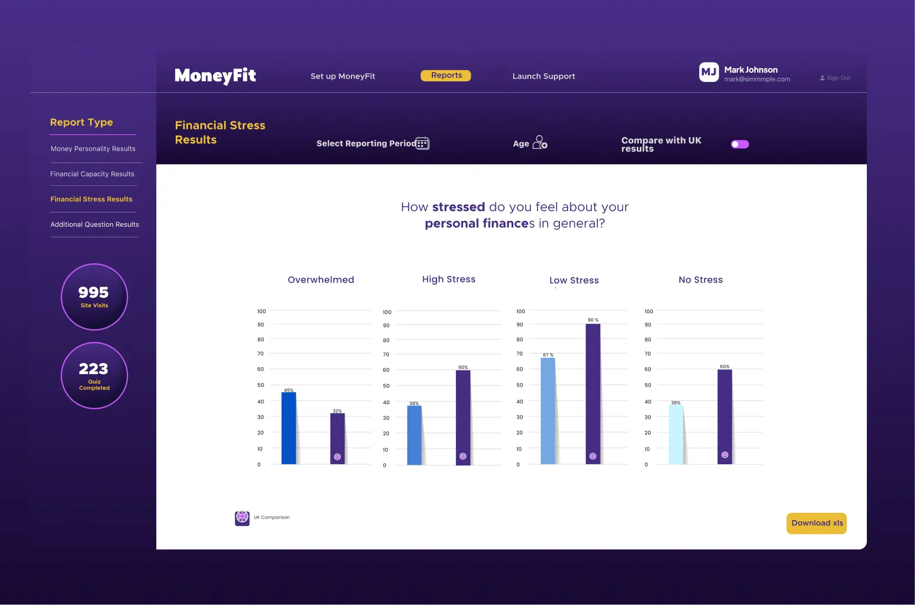 Data and Insights Graph 1