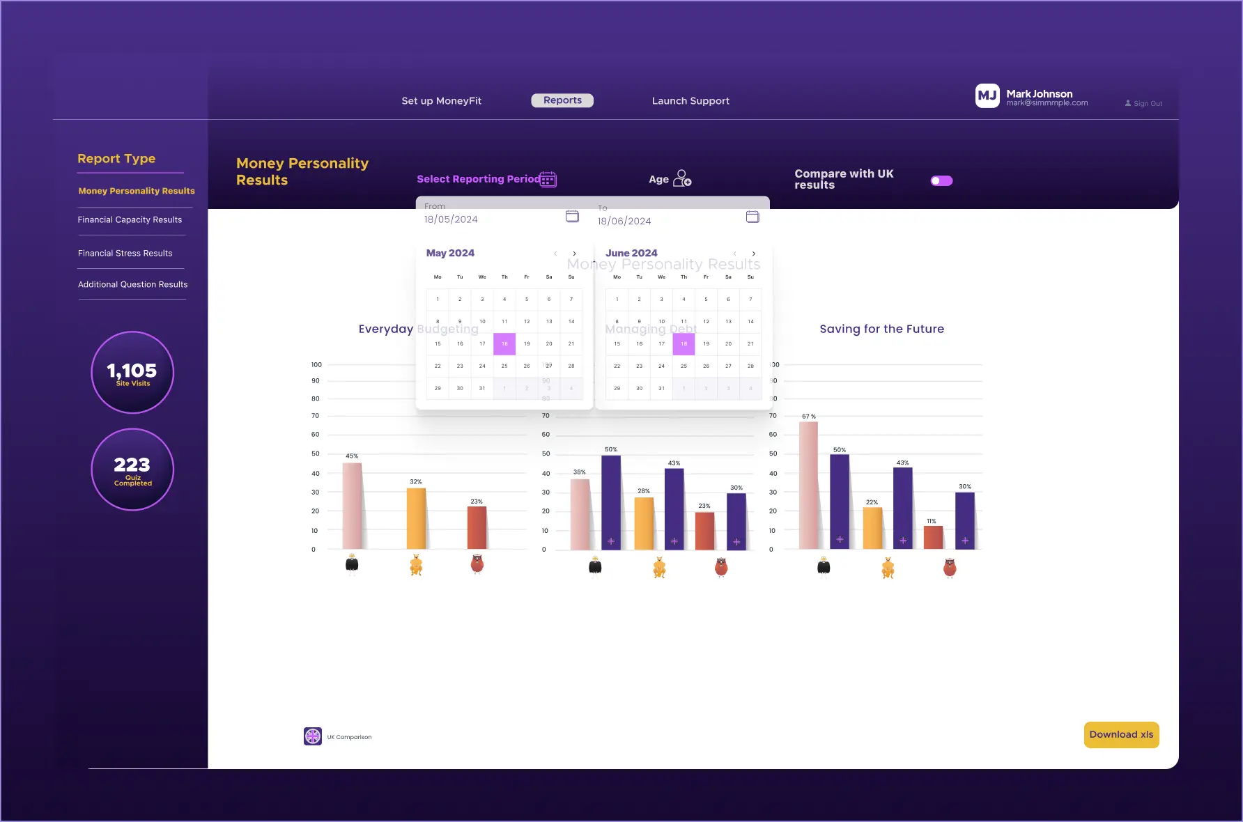 Data and Insights Graph 2