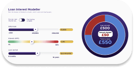 Loan Interest Modeller