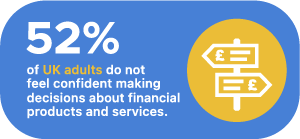 52% of UK adults do not feel confident making decisions about financial products and services, with directional sign icons depicting financial elements.