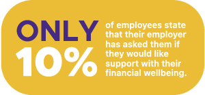 Only 10% of employees indicate their employer has asked about support for financial wellbeing.