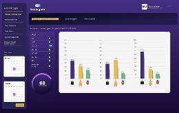 Dashboard displaying multiple bar graphs and performance metrics, highlighting statistical data visualization for effective analysis, possibly related to 